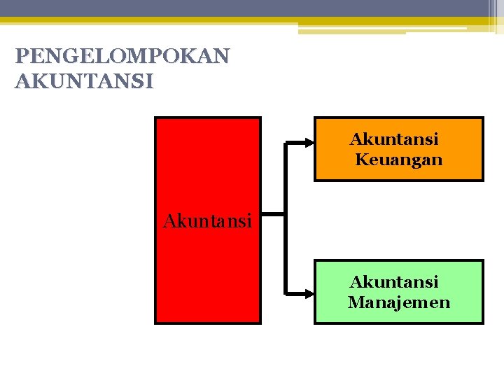 PENGELOMPOKAN AKUNTANSI Akuntansi Keuangan Akuntansi Manajemen 