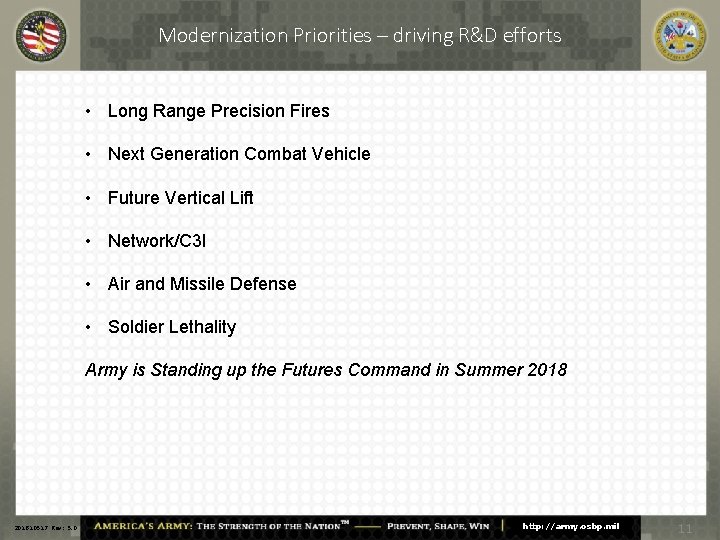 Modernization Priorities – driving R&D efforts • Long Range Precision Fires • Next Generation