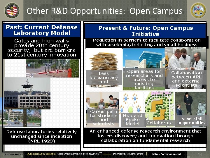 Other R&D Opportunities: Open Campus Past: Current Defense Laboratory Model Present & Future: Open