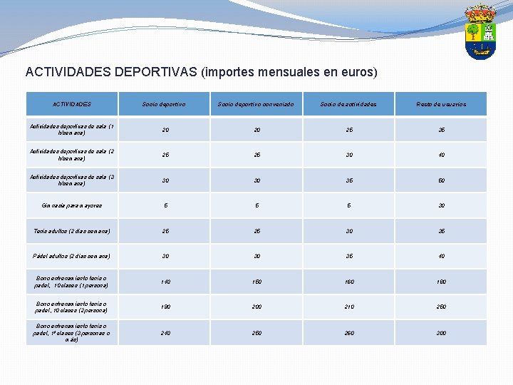 ACTIVIDADES DEPORTIVAS (importes mensuales en euros) ACTIVIDADES Socio deportivo conveniado Socio de actividades Resto ACTIVIDADES DEPORTIVAS (importes mensuales en euros) ACTIVIDADES Socio deportivo conveniado Socio de actividades Resto