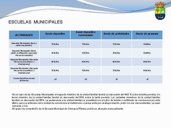 • . ESCUELAS MUNICIPALES Socio deportivo conveniado Socio de actividades Resto de usuarios • . ESCUELAS MUNICIPALES Socio deportivo conveniado Socio de actividades Resto de usuarios