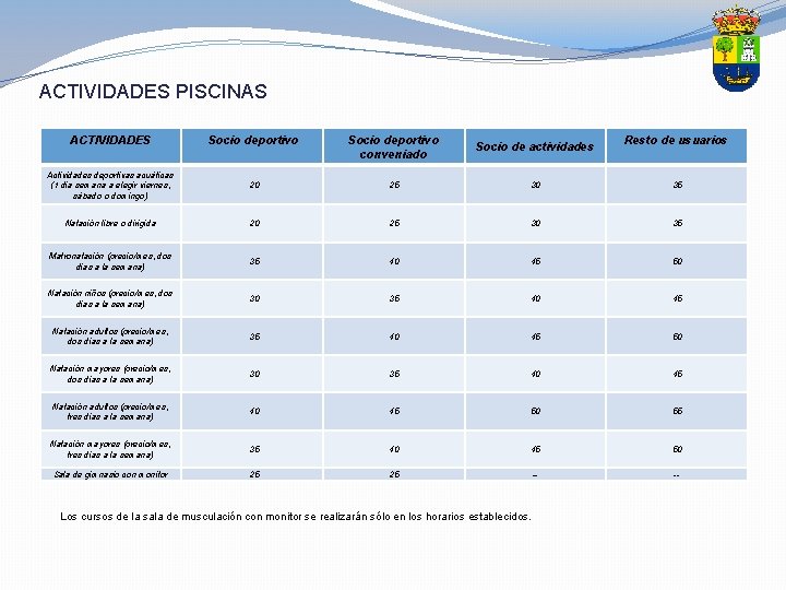 ACTIVIDADES PISCINAS ACTIVIDADES Socio deportivo conveniado Socio de actividades Actividades deportivas acuáticas (1 día ACTIVIDADES PISCINAS ACTIVIDADES Socio deportivo conveniado Socio de actividades Actividades deportivas acuáticas (1 día