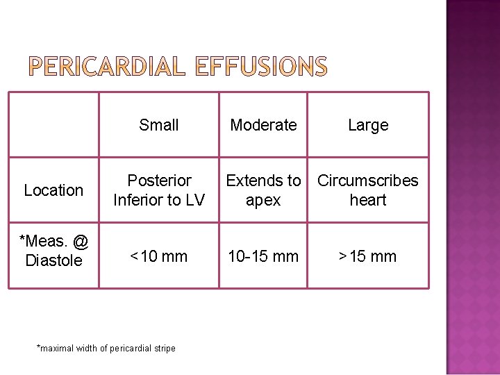 Small Moderate Large Location Posterior Inferior to LV Extends to apex Circumscribes heart *Meas. Small Moderate Large Location Posterior Inferior to LV Extends to apex Circumscribes heart *Meas.