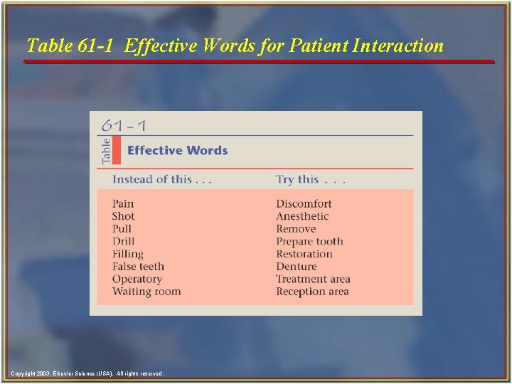 Table 61 -1 Effective Words for Patient Interaction Copyright 2003, Elsevier Science (USA). All