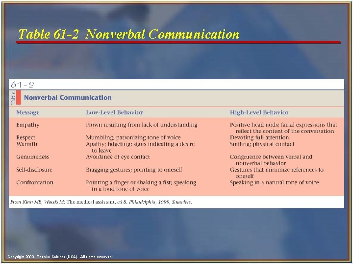 Table 61 -2 Nonverbal Communication Copyright 2003, Elsevier Science (USA). All rights reserved. Table 61 -2 Nonverbal Communication Copyright 2003, Elsevier Science (USA). All rights reserved.