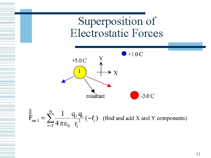 Superposition of Electrostatic Forces 11 