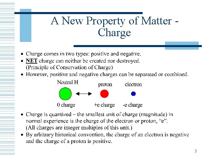 A New Property of Matter Charge 3 