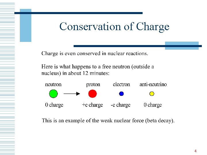 Conservation of Charge 4 