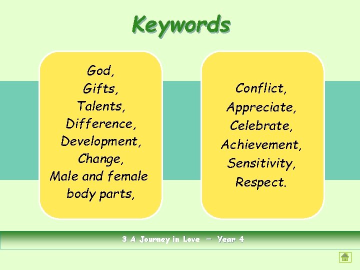 Keywords God, Gifts, Talents, Difference, Development, Change, Male and female body parts, 3 A