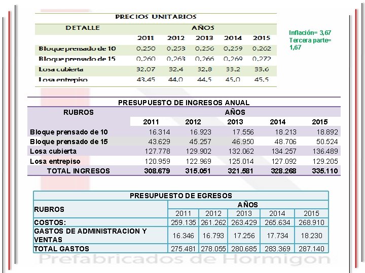 Inflación= 3, 67 Tercera parte= 1, 67 RUBROS Bloque prensado de 10 Bloque prensado