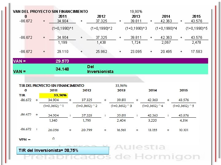 Evaluación Financiera VAN DEL PROYECTO SIN FINANCIMIENTO 0 2011 -86. 672 + 34. 904