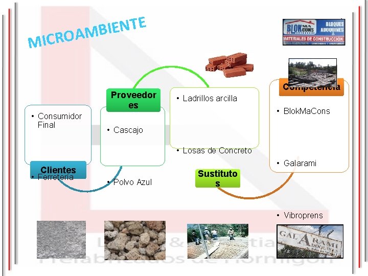 E T N E I OAMB MICR Proveedor es • Consumidor Final Competencia •