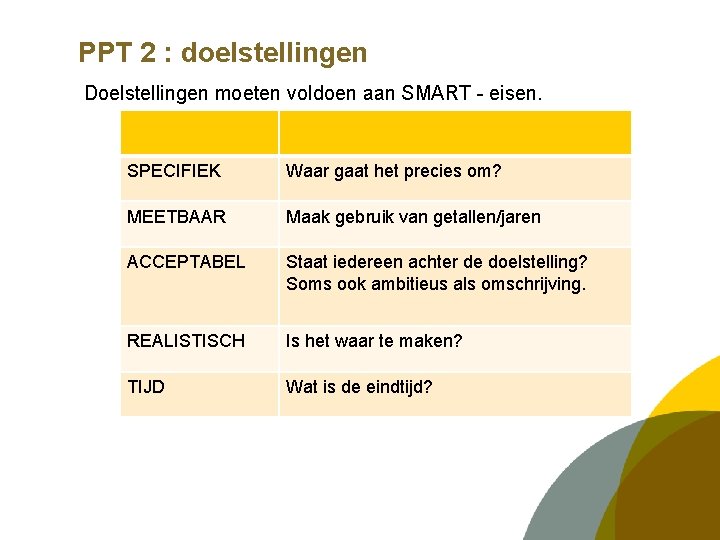 PPT 2 : doelstellingen Doelstellingen moeten voldoen aan SMART - eisen. SPECIFIEK Waar gaat