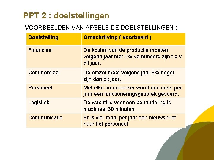 PPT 2 : doelstellingen VOORBEELDEN VAN AFGELEIDE DOELSTELLINGEN : Doelstelling Omschrijving ( voorbeeld )