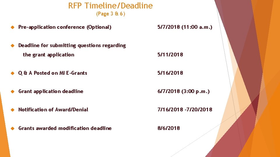 RFP Timeline/Deadline (Page 3 & 6) Pre-application conference (Optional) Deadline for submitting questions regarding