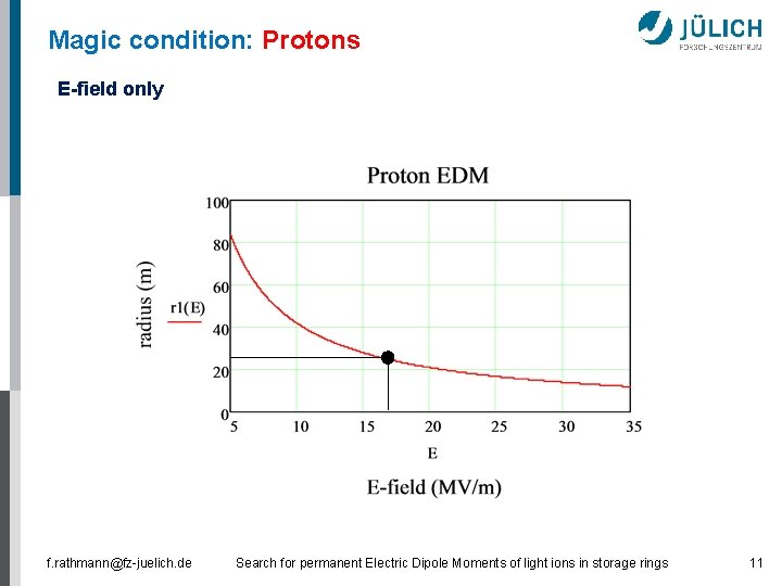 Magic condition: Protons E-field only f. rathmann@fz-juelich. de Search for permanent Electric Dipole Moments