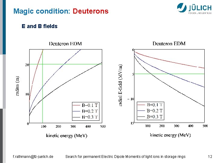 Magic condition: Deuterons E and B fields f. rathmann@fz-juelich. de Search for permanent Electric
