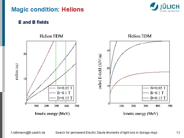 Magic condition: Helions E and B fields f. rathmann@fz-juelich. de Search for permanent Electric