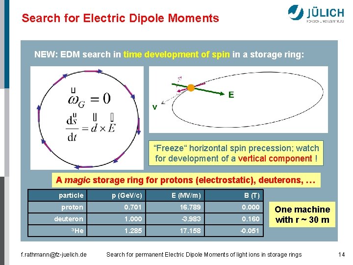 Search for Electric Dipole Moments NEW: EDM search in time development of spin in