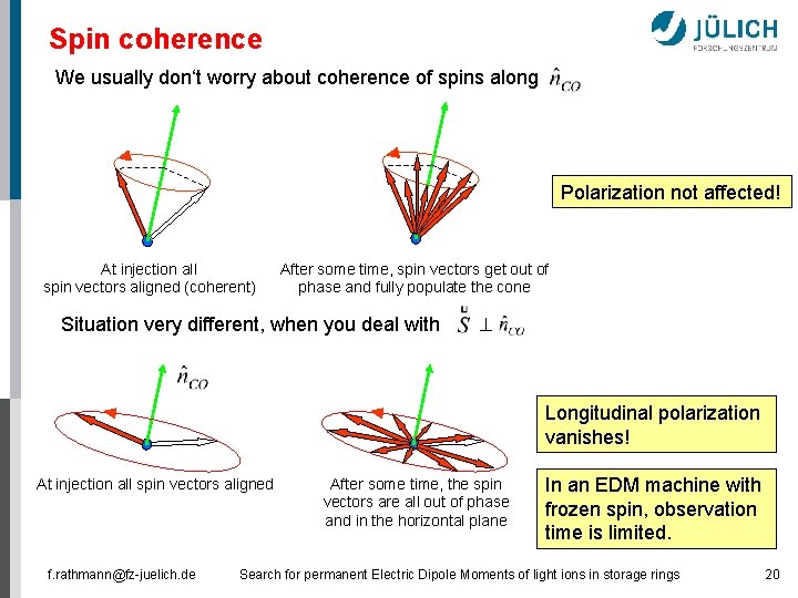 Spin coherence We usually don‘t worry about coherence of spins along Polarization not affected!