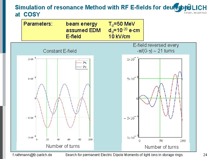 Simulation of resonance Method with RF E-fields for deuterons at COSY Parameters: beam energy