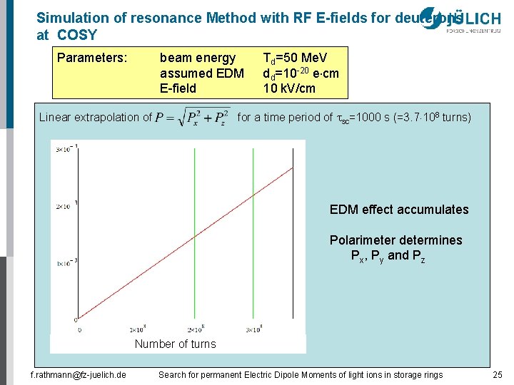 Simulation of resonance Method with RF E-fields for deuterons at COSY Parameters: beam energy