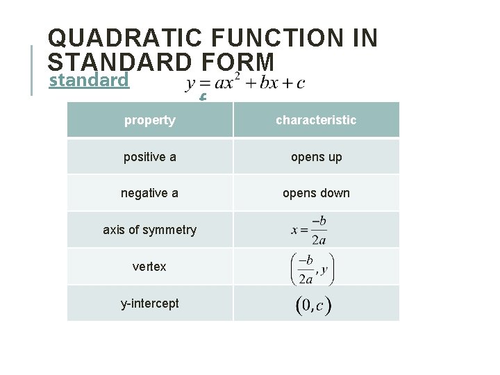 QUADRATIC FUNCTION IN STANDARD FORM standard property positive a negative a axis of symmetry