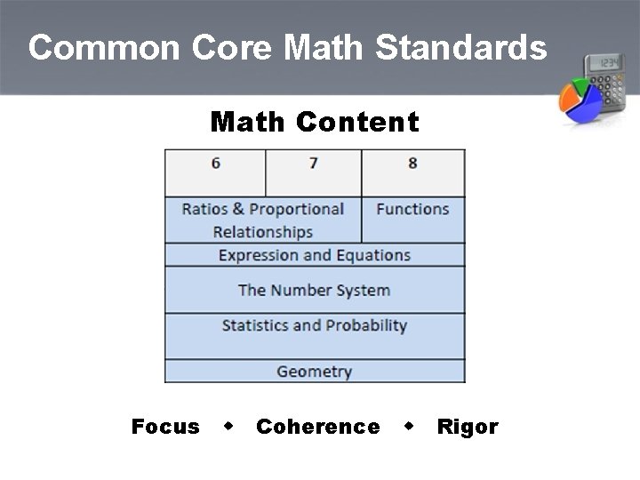 Common Core Math Standards Math Content Focus Coherence Rigor 