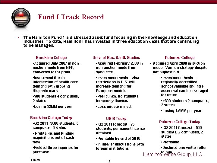 Draft - for discussion purposes only Fund I Track Record • The Hamilton Fund