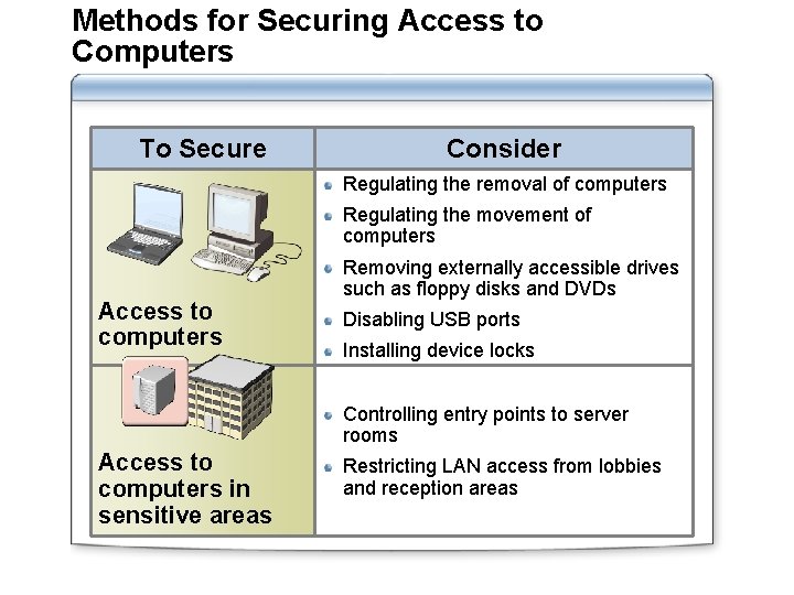 Methods for Securing Access to Computers To Secure Consider Regulating the removal of computers