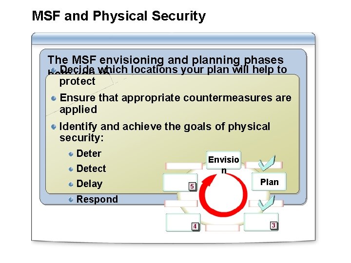 MSF and Physical Security The MSF envisioning and planning phases Decide help you which