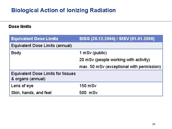 Biological Action of Ionizing Radiation Dose limits Equivalent Dose Limits St. SG (28. 12.