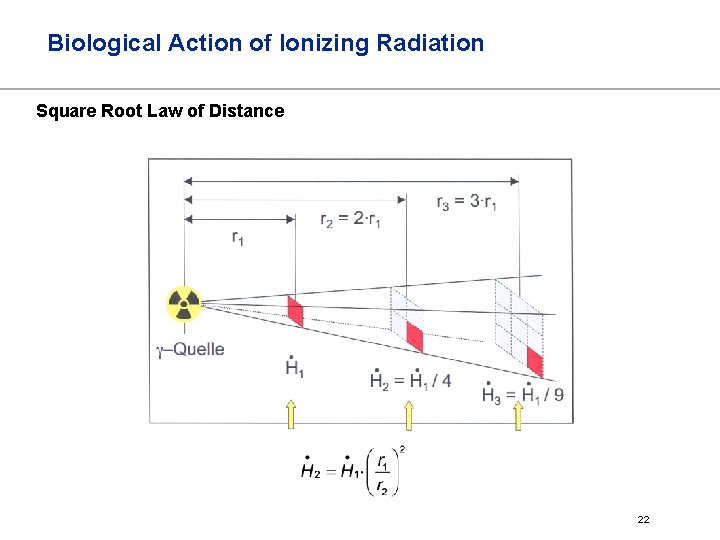 Biological Action of Ionizing Radiation Square Root Law of Distance 22 