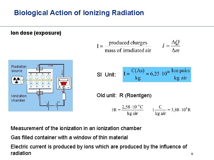 Biological Action of Ionizing Radiation Ion dose (exposure) Radiation source Ionization chamber SI Unit: