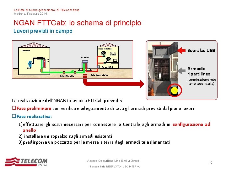 La Rete di nuova generazione di Telecom Italia Modena, Febbraio 2014 NGAN FTTCab: lo