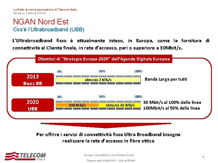 La Rete di nuova generazione di Telecom Italia Modena, Febbraio 2014 NGAN Nord Est