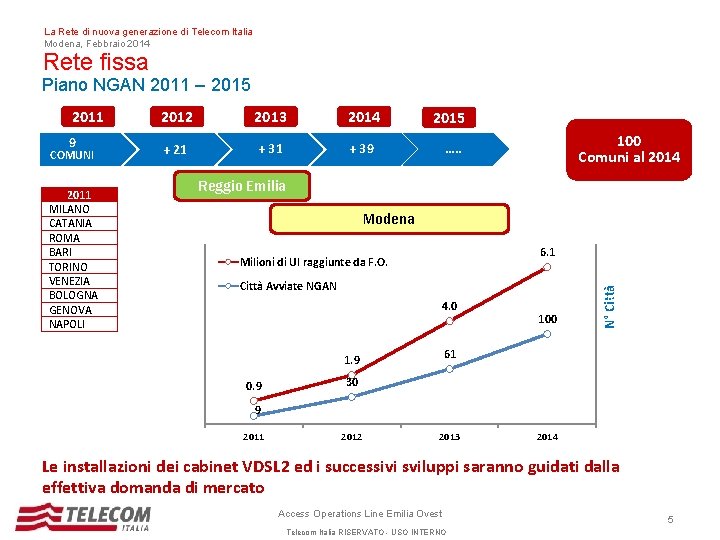 La Rete di nuova generazione di Telecom Italia Modena, Febbraio 2014 Rete fissa Piano