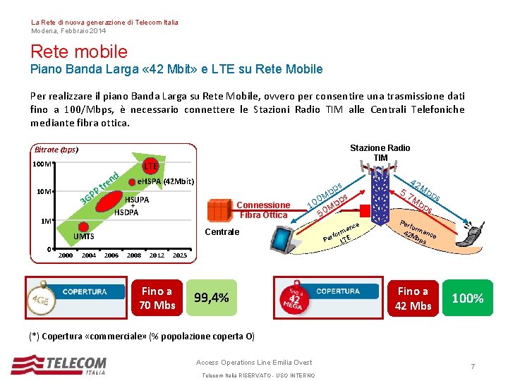 La Rete di nuova generazione di Telecom Italia Modena, Febbraio 2014 Rete mobile Piano La Rete di nuova generazione di Telecom Italia Modena, Febbraio 2014 Rete mobile Piano