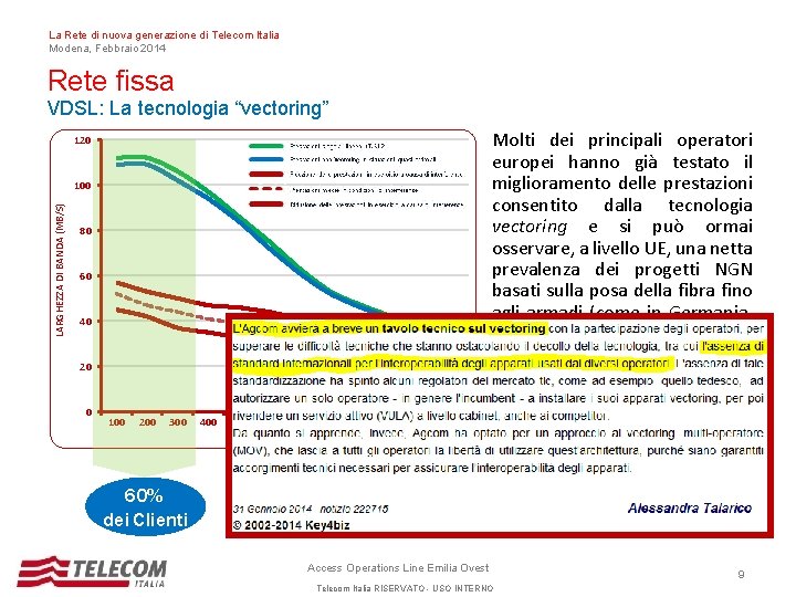 La Rete di nuova generazione di Telecom Italia Modena, Febbraio 2014 Rete fissa VDSL: