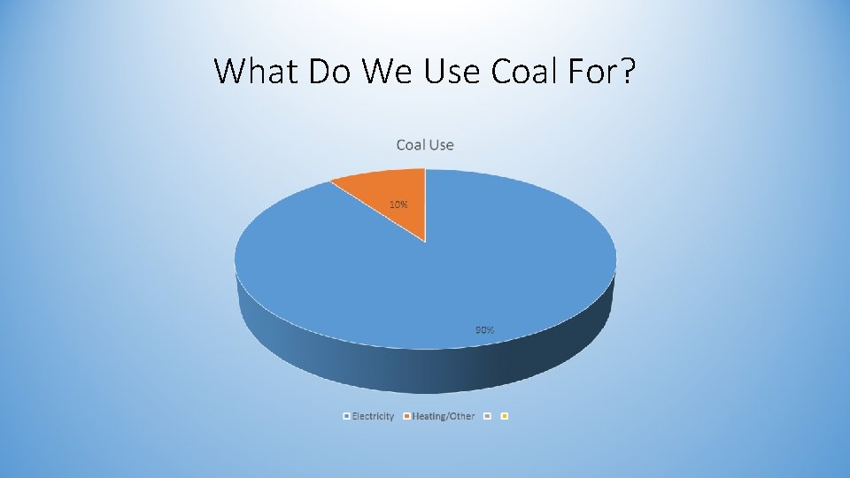What Do We Use Coal For? 