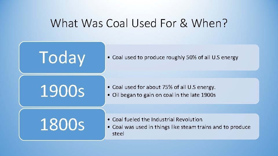 What Was Coal Used For & When? Today • Coal used to produce roughly
