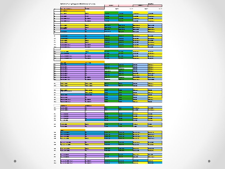 Eo. E ACCS Training Programme 2014 -16 Cohort of trainees DRAFT 4 ACCS ST