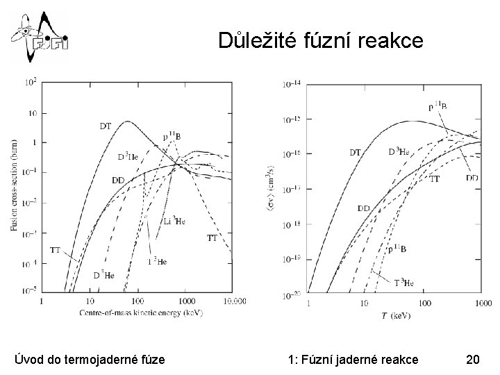 Důležité fúzní reakce Úvod do termojaderné fúze 1: Fúzní jaderné reakce 20 