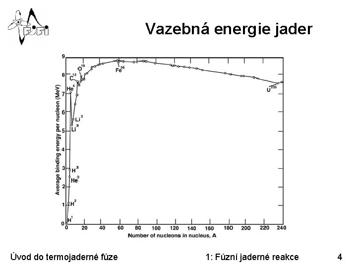Vazebná energie jader Úvod do termojaderné fúze 1: Fúzní jaderné reakce 4 