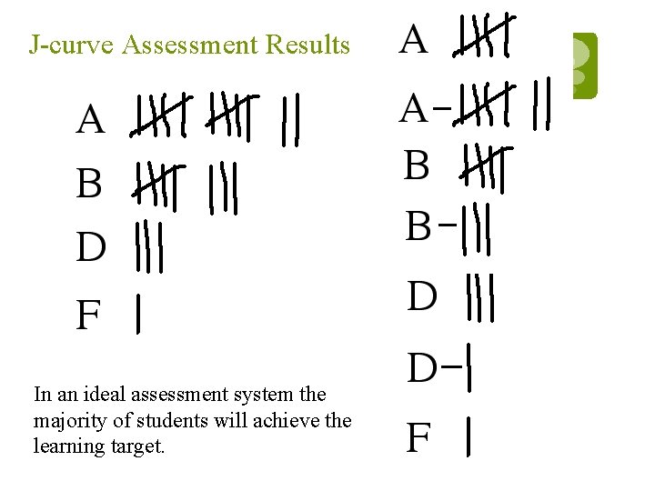 J-curve Assessment Results In an ideal assessment system the majority of students will achieve J-curve Assessment Results In an ideal assessment system the majority of students will achieve