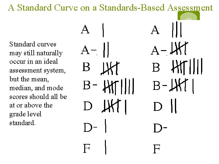 A Standard Curve on a Standards-Based Assessment Standard curves may still naturally occur in A Standard Curve on a Standards-Based Assessment Standard curves may still naturally occur in