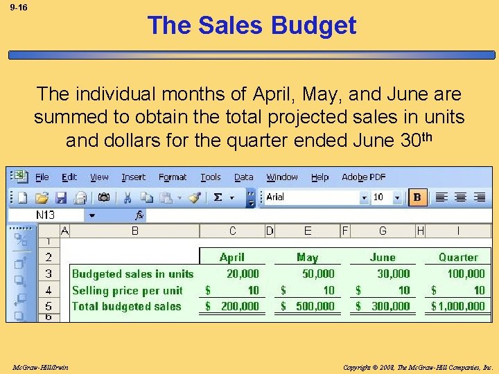 9 -16 The Sales Budget The individual months of April, May, and June are