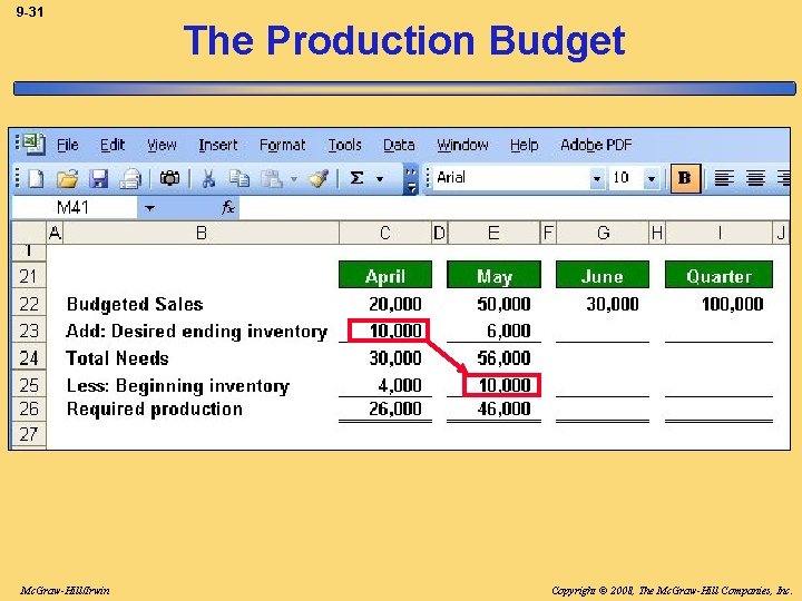 9 -31 Mc. Graw-Hill/Irwin The Production Budget Copyright © 2008, The Mc. Graw-Hill Companies,