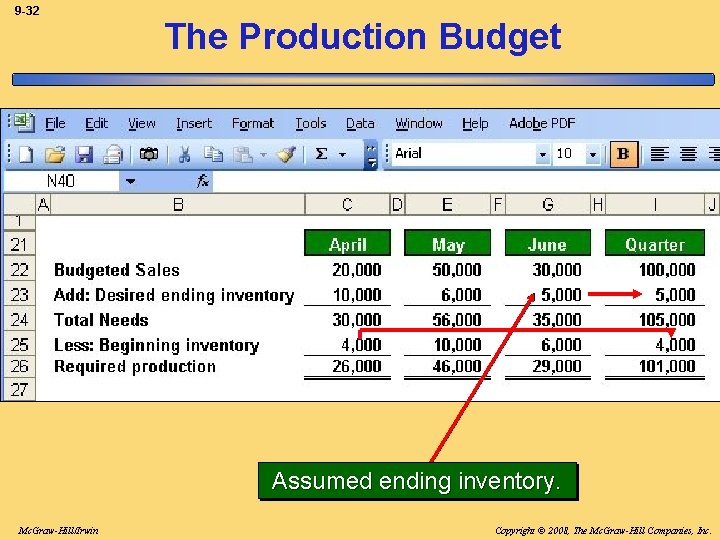 9 -32 The Production Budget Assumed ending inventory. Mc. Graw-Hill/Irwin Copyright © 2008, The