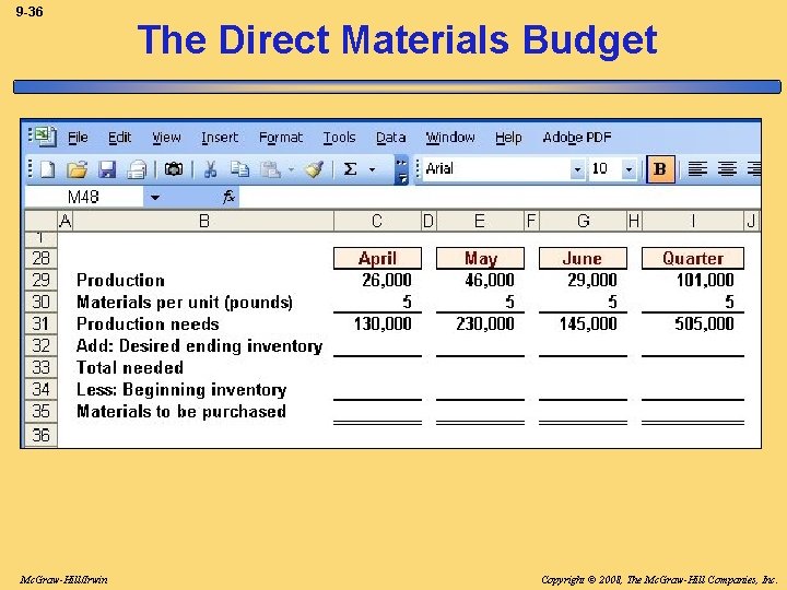 9 -36 Mc. Graw-Hill/Irwin The Direct Materials Budget Copyright © 2008, The Mc. Graw-Hill